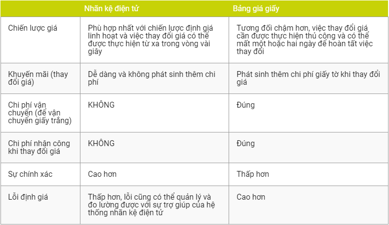nhan-gia-dien-tu-nhan-gia-truyen-thong